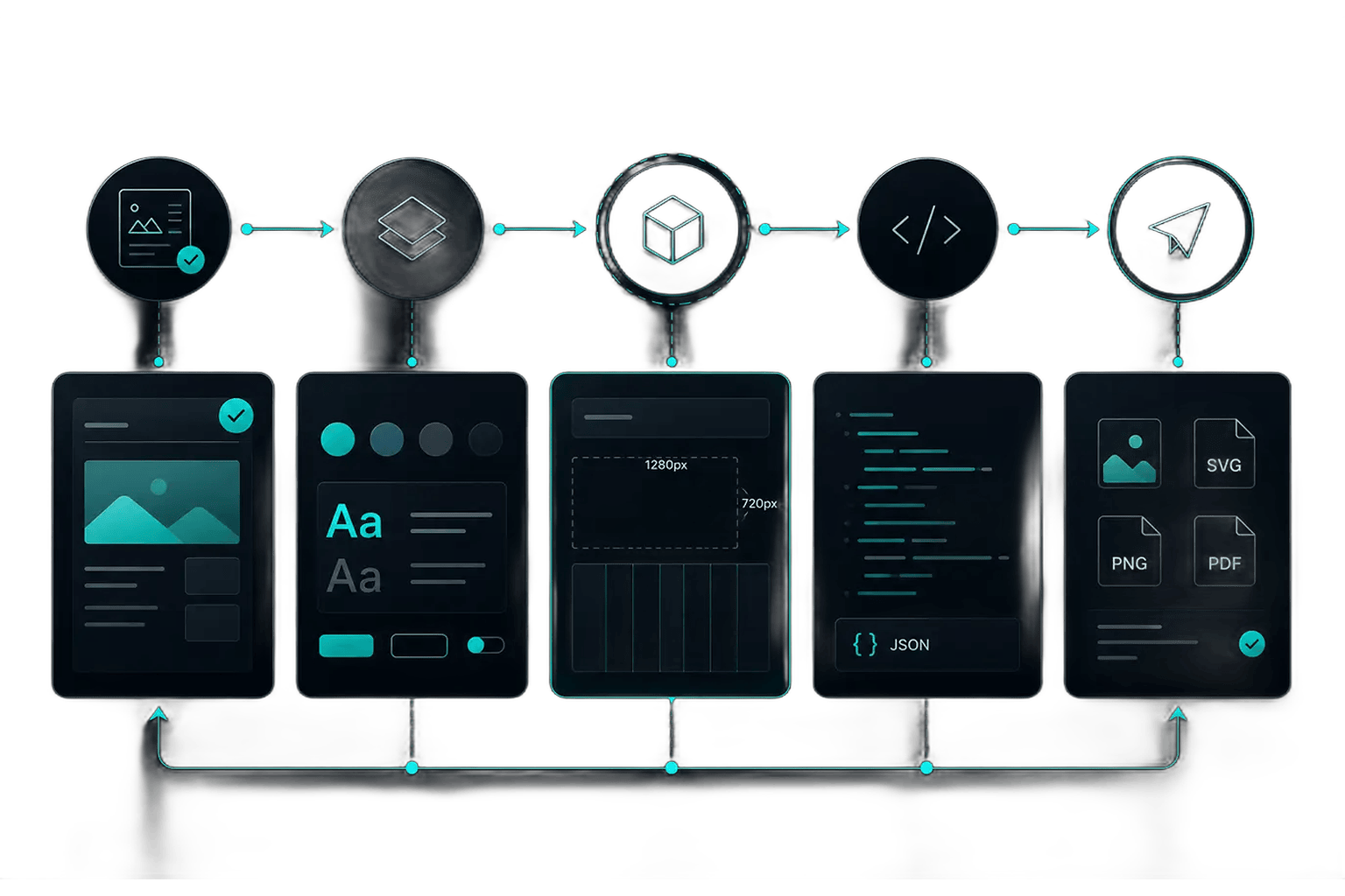 Design assets organised for development handoff