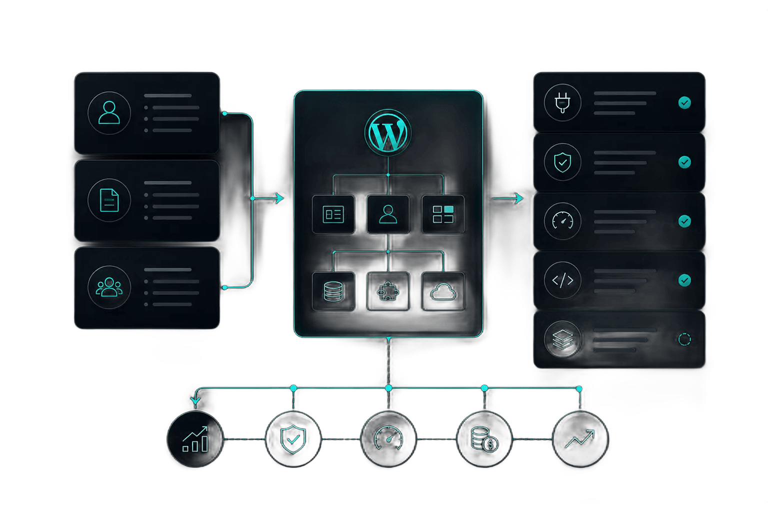 WordPress content requirements and site architecture